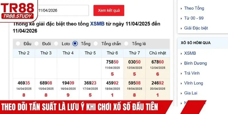 Lưu Ý Khi Chơi Xổ Số TR88 Và Bí Kíp Trúng Độc Đắc Chuẩn - DIAMOND88.SBS